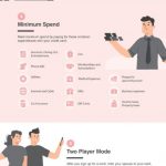 A Pinterest graphic about how to becoming a travel hacker in 10 steps