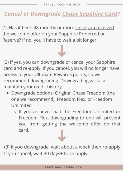 Screenshot of downgrade instructions